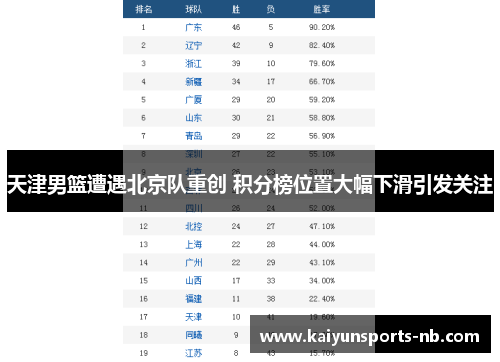 天津男篮遭遇北京队重创 积分榜位置大幅下滑引发关注