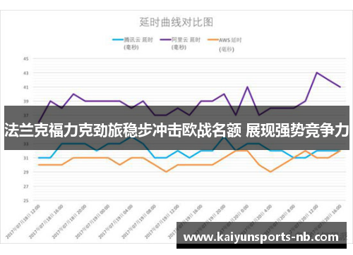 法兰克福力克劲旅稳步冲击欧战名额 展现强势竞争力